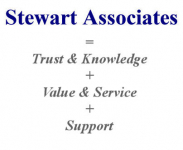 Stewart Associates Shrewsbury Ltd