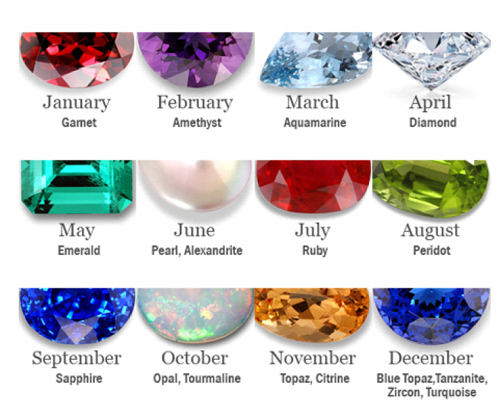 Birthstones – A gem for each month in Eastbourne