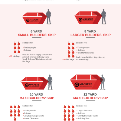 Skip Size Guide: Which Skip is Right?