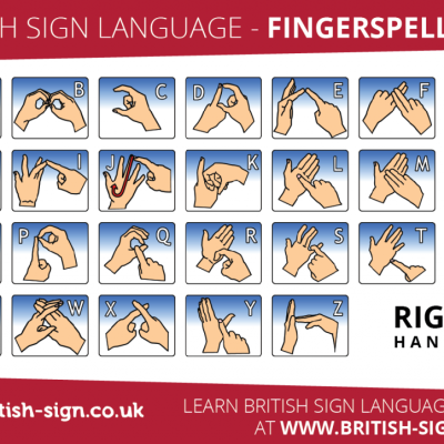 BSL sign language beginners ZOOM online classes