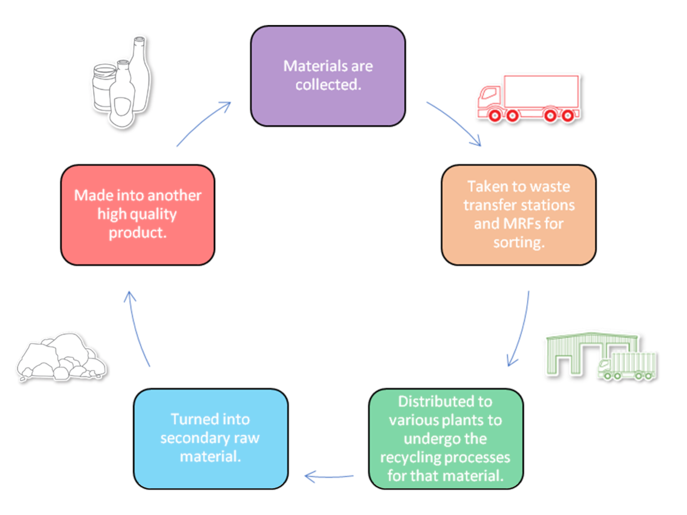 what-is-better-closed-loop-or-open-loop-recycling