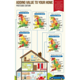Which Home Improvements add most value to your home?