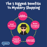 Using mystery shopping to improve your customer experience