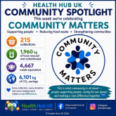 Health Hub UK Community Spotlight - Community Matters