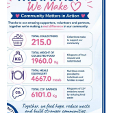 The Impact Community Matters Makes