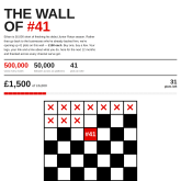 The Wall of #41
