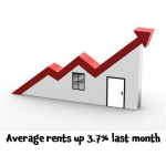 Average rents in the UK were up 3.7 per cent last month @personalagentuk #rentahouse