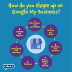 How do I use Google for my Eastbourne Business?