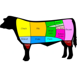 Steak Explained By Bolton Butchers Barrons Of Beef