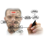 SEO Explained Thanks To David Ingram & The Bring Digital Team