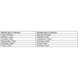 Easter Bank Holiday Bin Collections