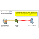 The future is fast, the future is fibre …5Rings latest blog 