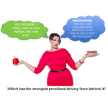 WHEN I AM DIETING THE ONLY THING I THINK OF IS FOOD – WHY?