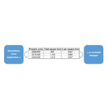 How Useful is '£ per Square Foot' When Buying Property?
