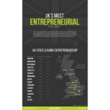 Brighton and Hove is the UK's most entrepreneurial city 2017