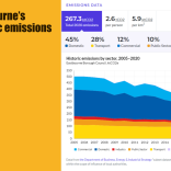 Free sustainability planning and reporting service