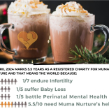 Orange "Heart" Chocolate for Babyloss Awareness Week 