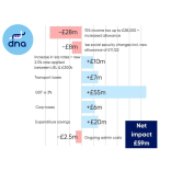 Tax Reform 2026: The Best Attempt Yet at Solving Guernsey's Funding Challenge?
