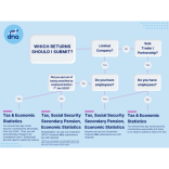 Revenue Service Payroll Fines Are Coming – Are You Fully Compliant?