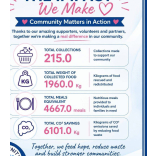 The Impact Community Matters Makes