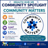 Health Hub UK Community Spotlight - Community Matters