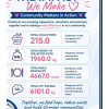 The Impact Community Matters Makes