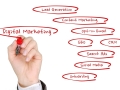 Best Marketing Agencies Bury