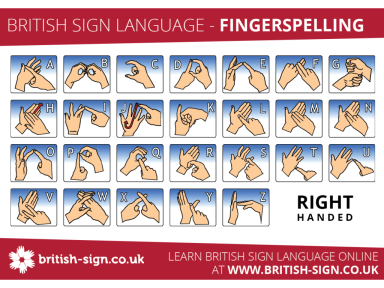 How to learn sign