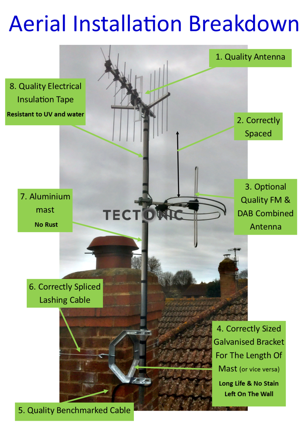 How much does an aerial installation cost in Eastbourne?